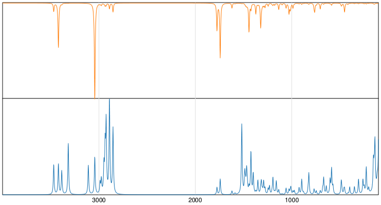 Calculated IR and Raman Spectra of Porphobilinogen