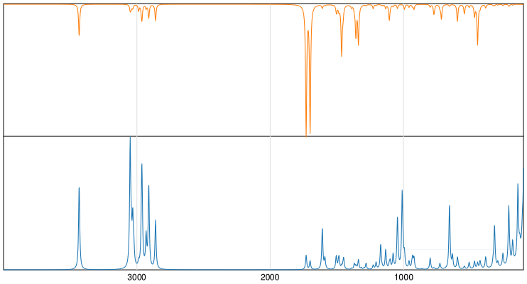 Calculated IR and Raman Spectra of Primidone