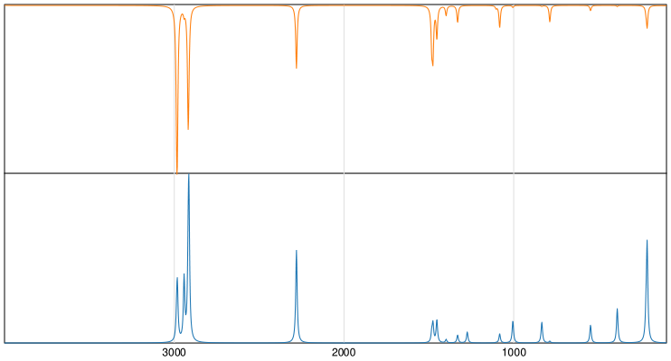 Calculated IR and Raman Spectra of Propionitrile