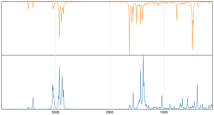 Calculated IR and Raman Spectra of Tacrine