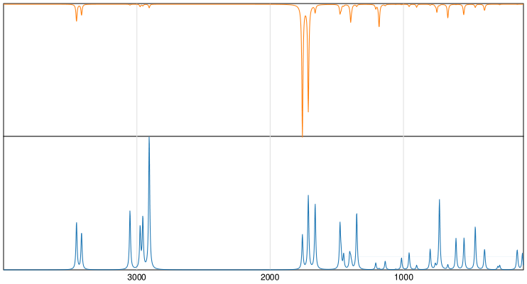 Calculated IR and Raman Spectra of Thymine