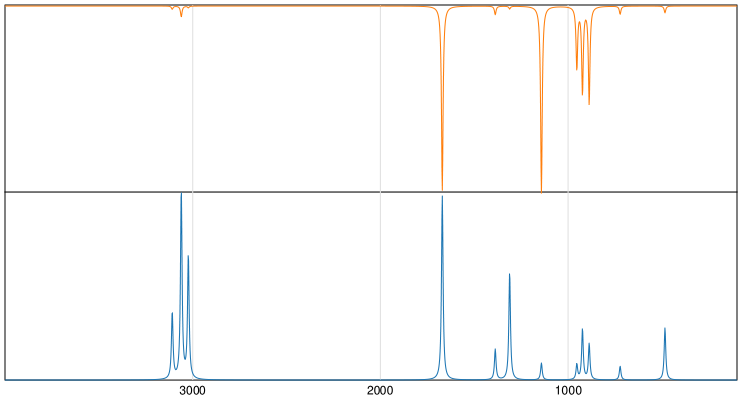 Calculated IR and Raman Spectra of Vinyl fluoride