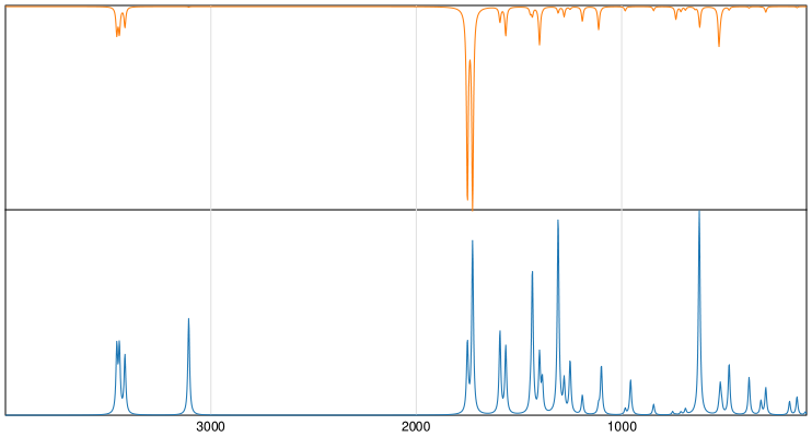 Calculated IR and Raman Spectra of Xanthine